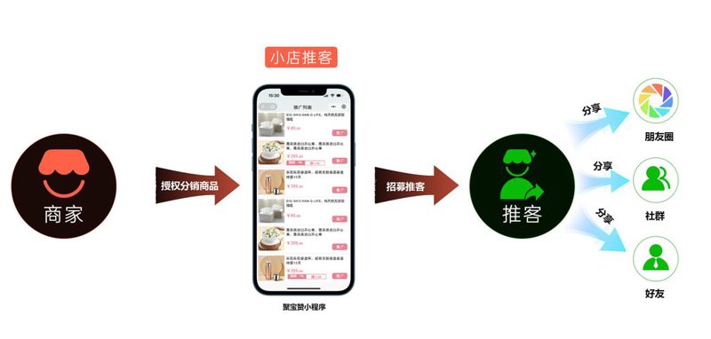 电商系统的进化之路：适应未来的科技利器