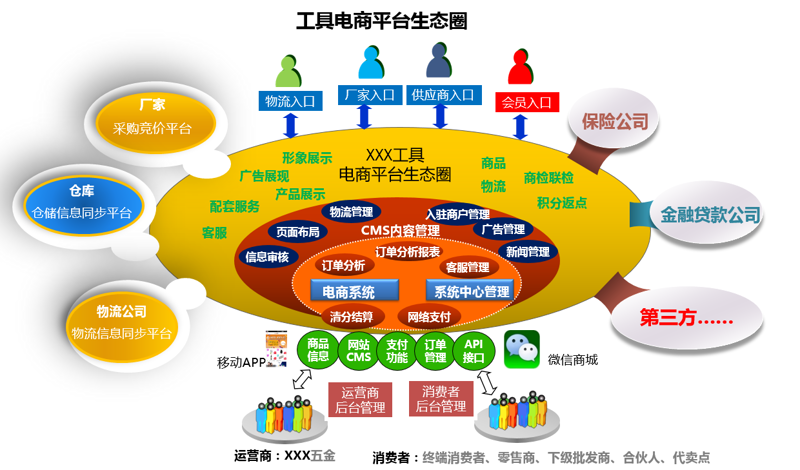 电商系统开发助力中小型企业数字化转型