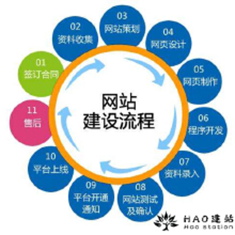小程序商城定制：开启电商新纪元