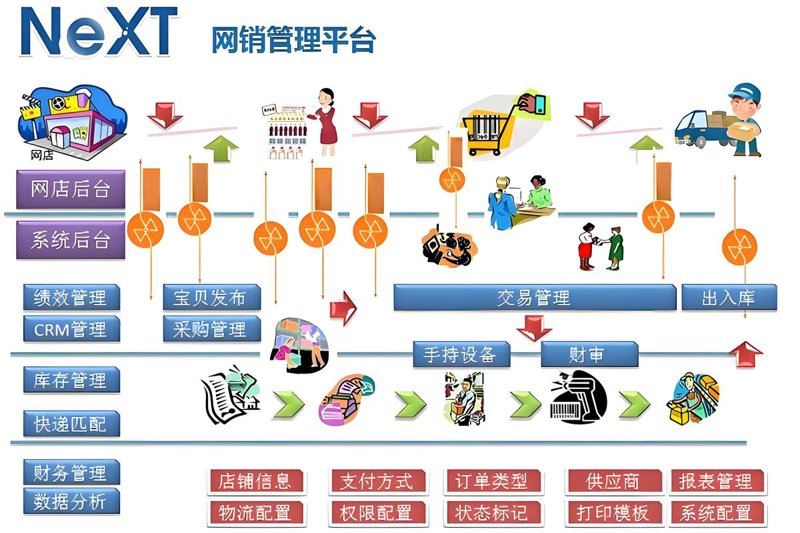 小程序商城定制：开启线上商业模式新篇章