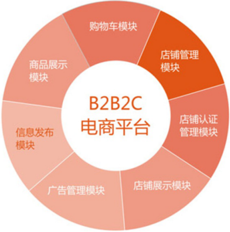 小程序商城定制——构建高效便捷的商业桥梁