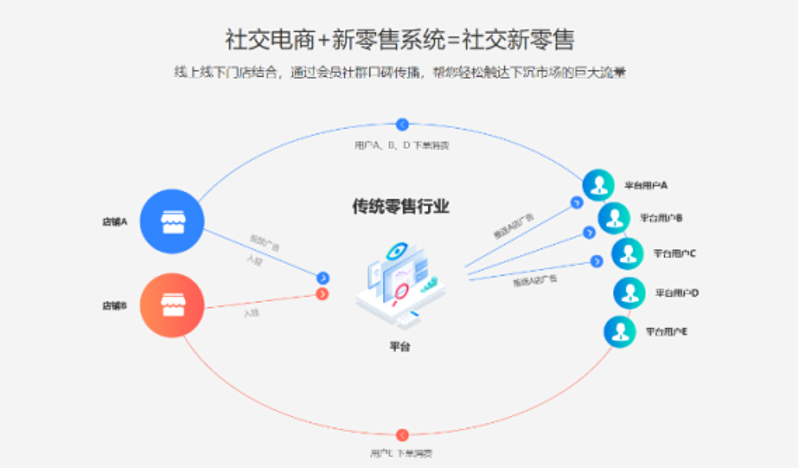 商城建设：打造线上购物的新体验