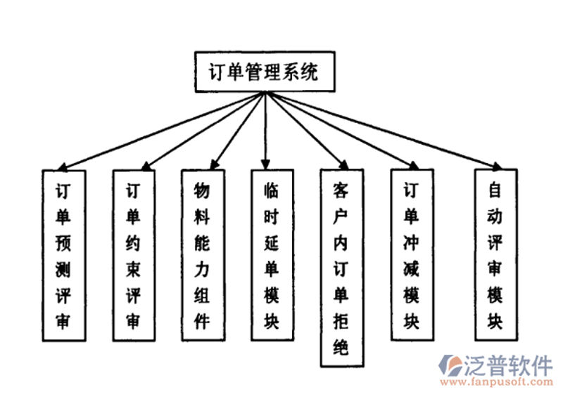 电商平台开发：新商业世界的导航灯